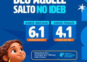 Bananeiras se destaca na 2ª GRE com maior taxa de evolução educacional e conquista a 4ª posição no IDEB